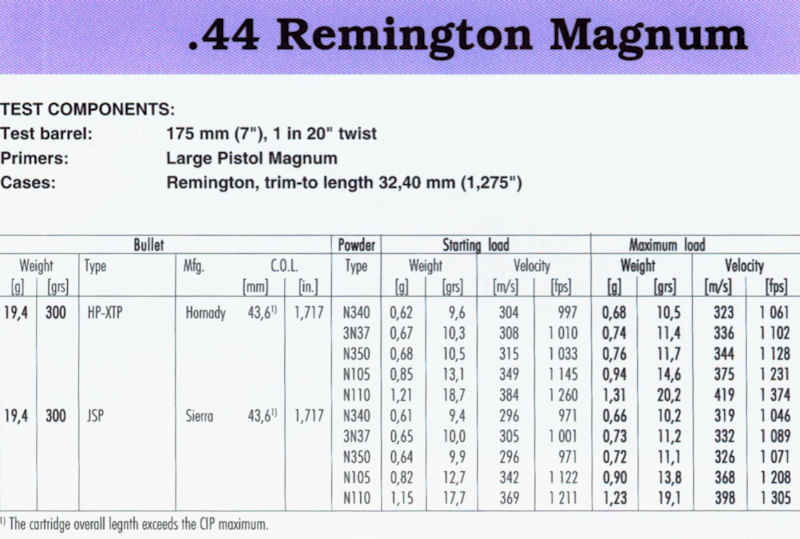 44 Remington Magnum